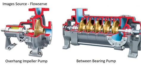 centrifugal pump bearing types|overhung pumps.